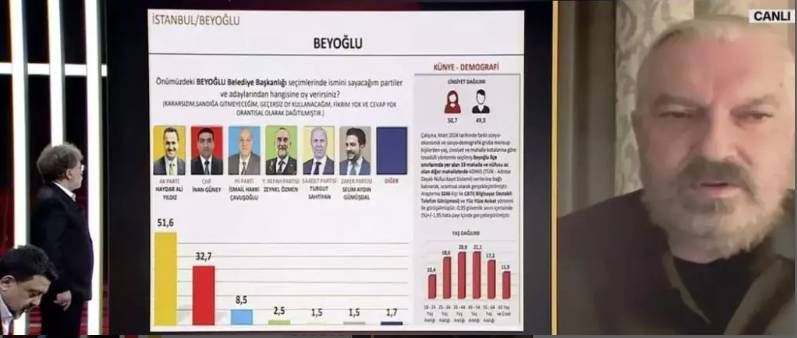 İstanbul'da 3 anket sonucu birden açıklandı 'Aradaki gerçek fark ortaya çıktı' 9